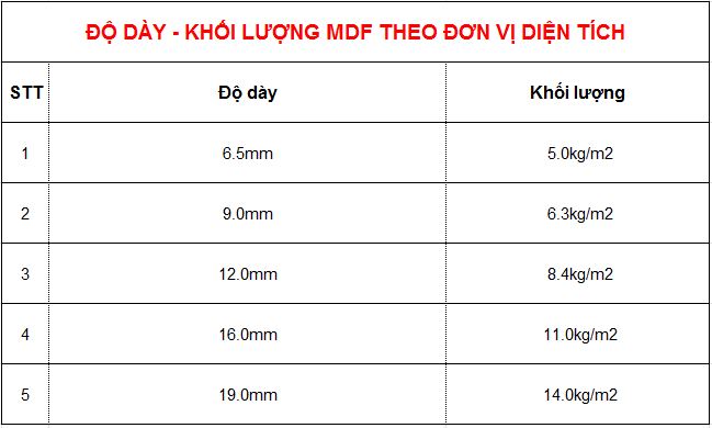 KHOI LUONG THEO DO DAY mdf